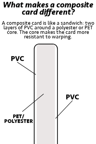 Should You Use PVC ID Cards with a Reverse-Transfer Card Printer?